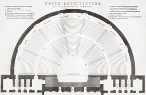 Plano de un teatro griego antiguo, de The National Encyclopaedia, publicado c.1890 de Unbekannt Unbekannt